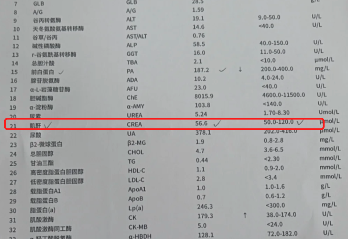 我是怎么把115的肌酐降到69的！
